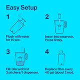Brita 27 Cup Filter Dispenser, Reduces Chlorine taste and odour from Tap Water, Filters 151 Litres, UltraMax, Grey
