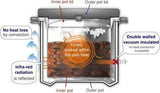 Thermos Brand 4.5L Stainless Steel Carry Out Shuttle Chef Thermal Cooker (RPC 4500)