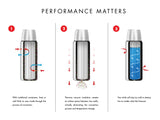 Thermos Vacuum Insulated Stainless Steel Carafe (TGS Series)